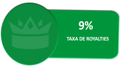 Taxa de royalties