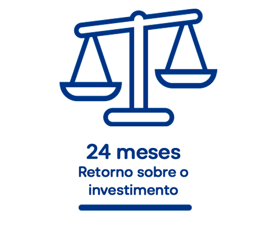 Retorno sobre o Investimento