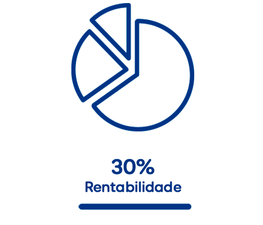 Rentabilidade