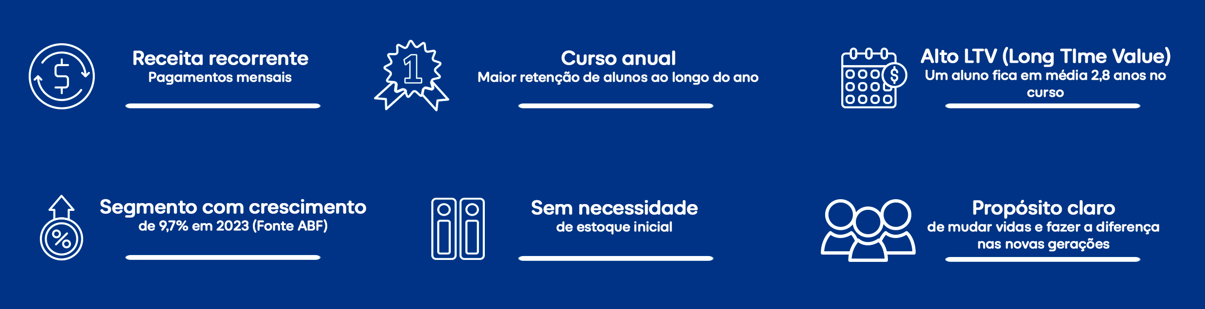 Grafico de Franquia